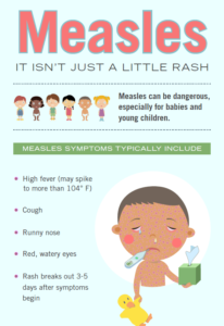measles-graphic